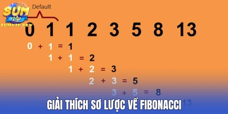 Giải thích sơ lược về Fibonacci
